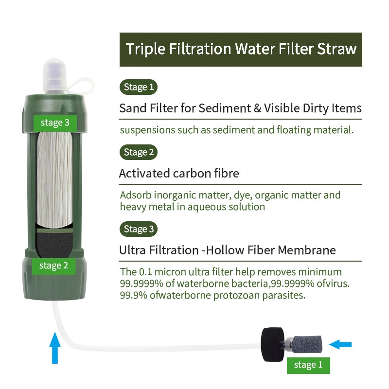 outdoor survival water filter